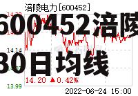 600452涪陵电力，600452涪陵电力30日均线
