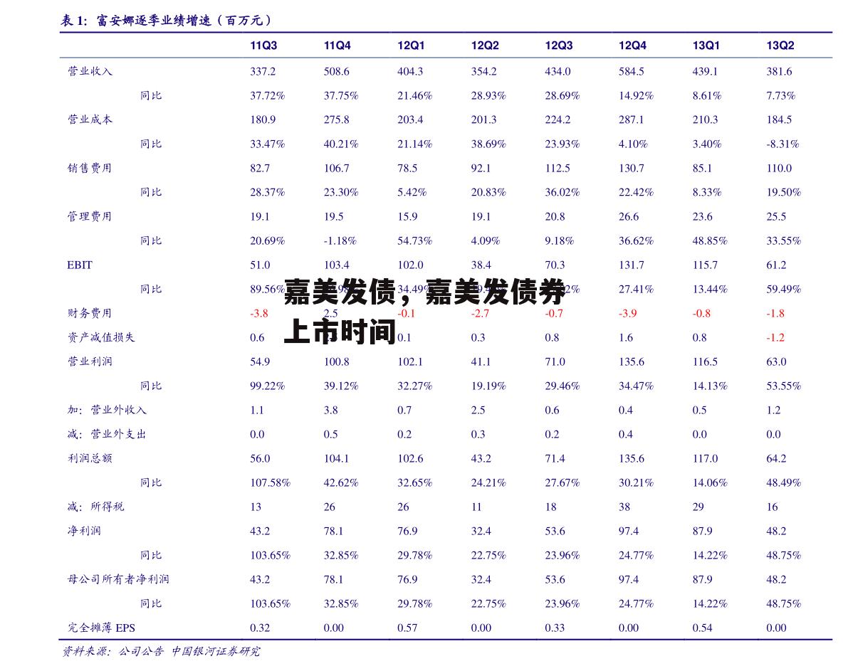 嘉美发债，嘉美发债券上市时间