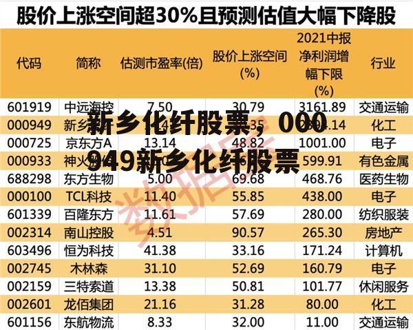 新乡化纤股票，000949新乡化纤股票