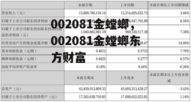 002081金螳螂，002081金螳螂东方财富