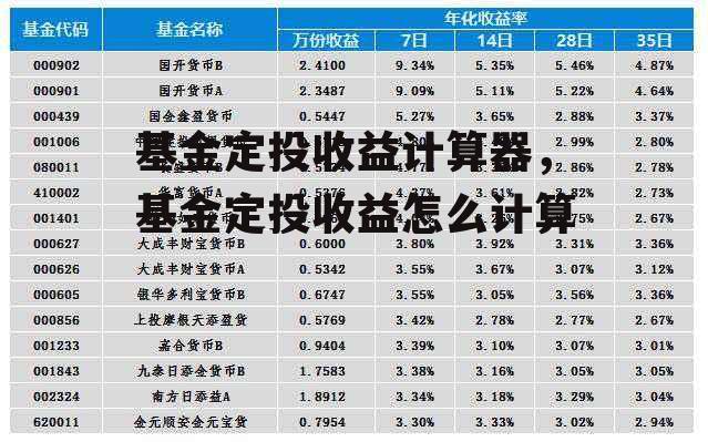 基金定投收益计算器，基金定投收益怎么计算