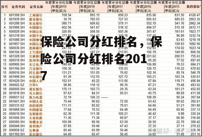 保险公司分红排名，保险公司分红排名2017