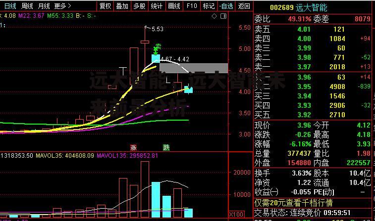 远大智能，远大智能未来前景分析