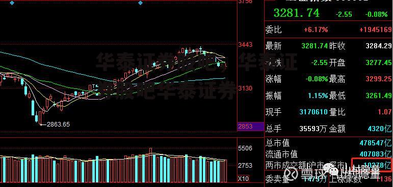 华泰证券股吧，华泰证券股吧华泰证券