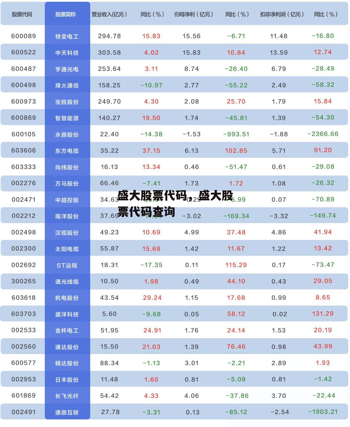 盛大股票代码，盛大股票代码查询