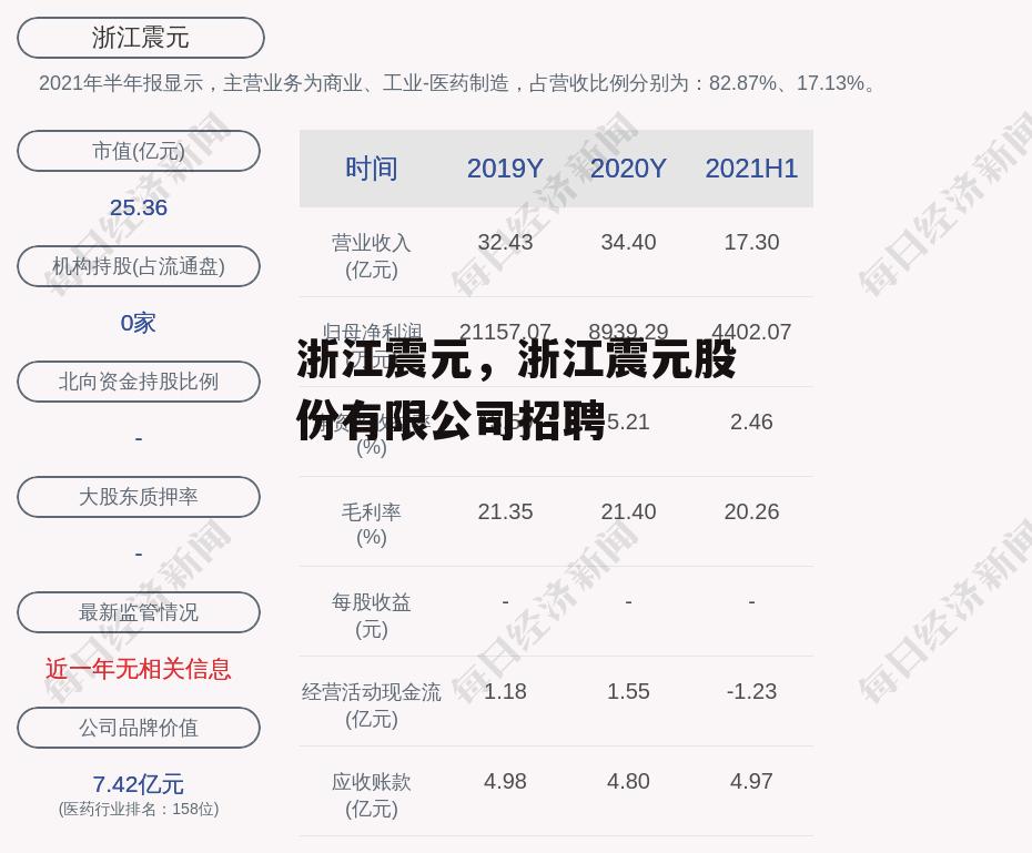 浙江震元，浙江震元股份有限公司招聘