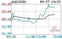 宏盛股份，宏盛股份公司简介