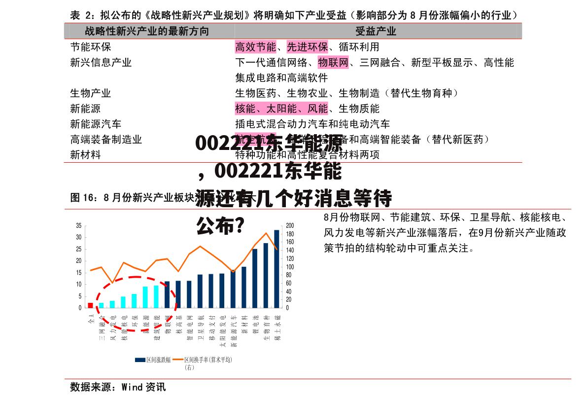002221东华能源，002221东华能源还有几个好消息等待公布?