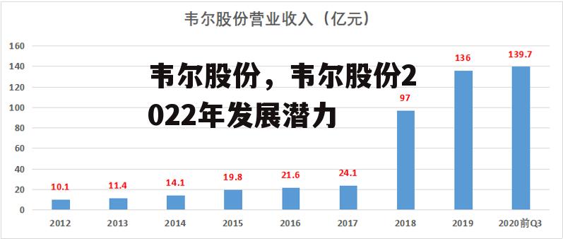 韦尔股份，韦尔股份2022年发展潜力
