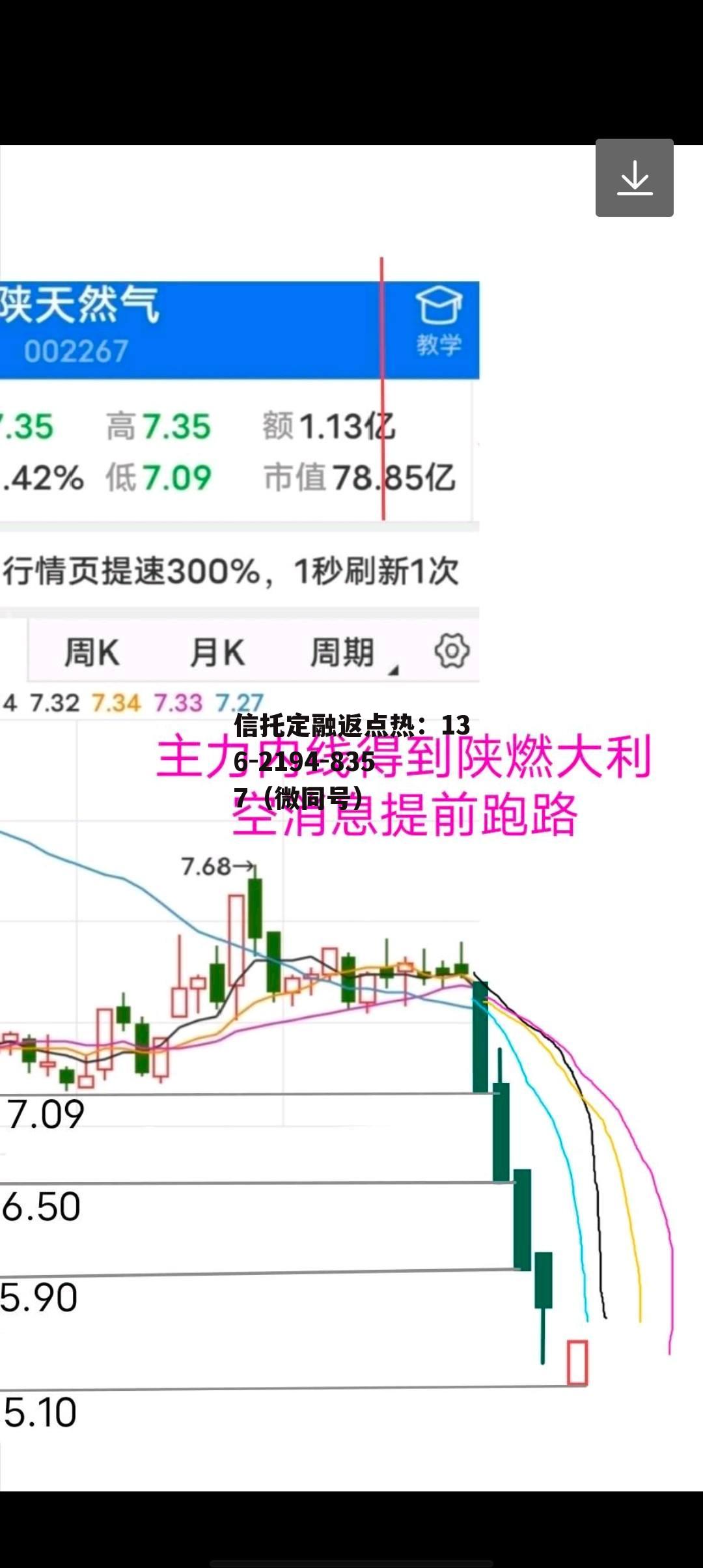 002267陕天然气，002267陕天然气股票历史价格