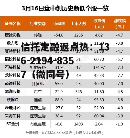 沪宁股份，宁沪公司股票