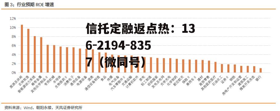 行业景气指数，建筑行业景气指数