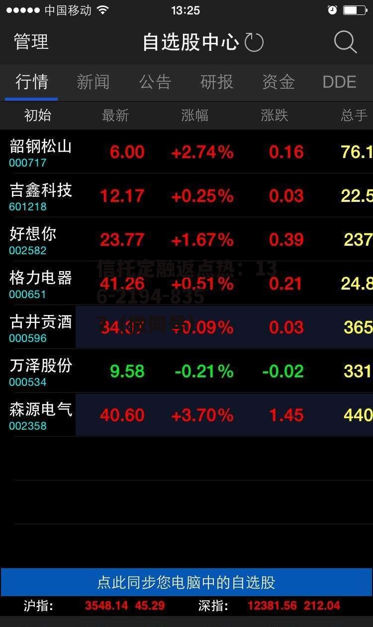 万泽股份股吧，万泽股份目标价