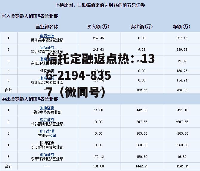 沪深龙虎榜，沪深龙虎榜数据分析软件