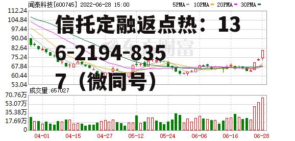 600745东方财富，601600股吧东方财富