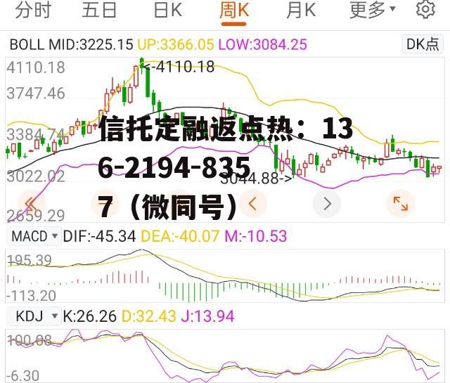 东方财富网大盘指数，东方财富网首页股票频道大盘分析