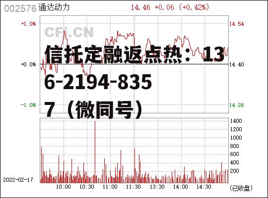 002576股票，002576通达股份股吧