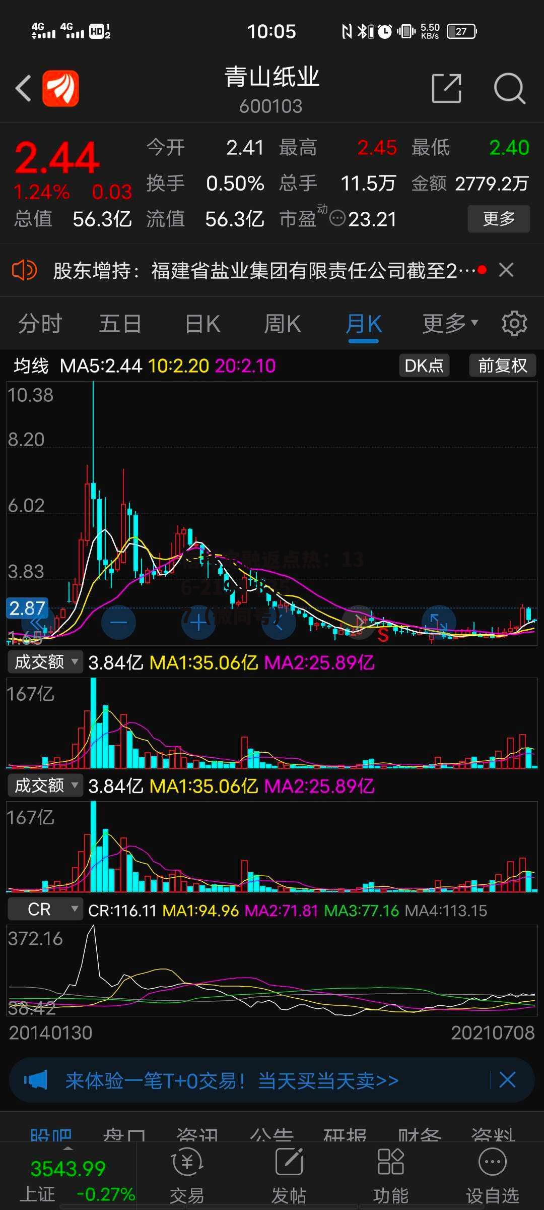 600103青山纸业，600103青山纸业股最近怎么了