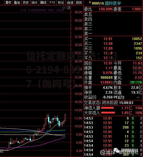 002315焦点科技，002315焦点科技股吧