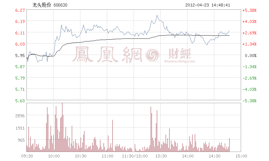 凤凰股份股吧，凤凰股份最新消息利好