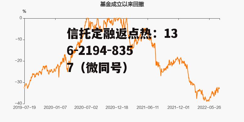 162207，162207分红查询