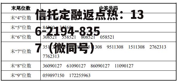 超越科技中签号，超越科技中签号码