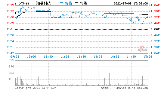 千股千评，千股千评散户大家庭