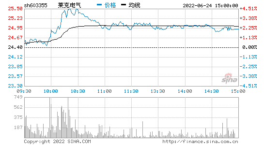 千股千评，千股千评散户大家庭