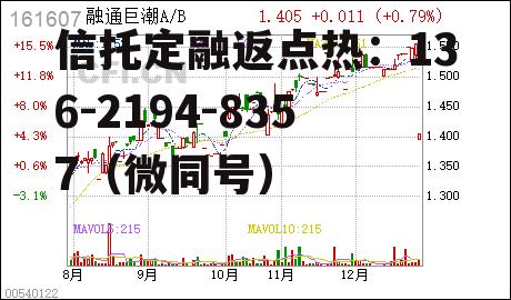 融通动力先锋基金，融通动力先锋今日净值