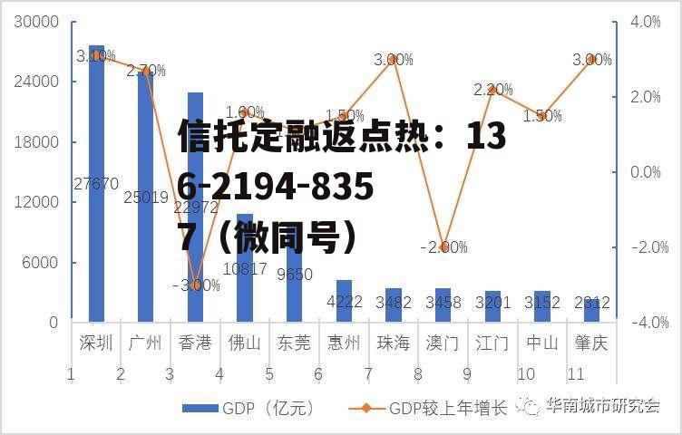 香港gdp，香港gdp人民币