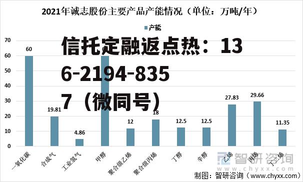 诚志股份有限公司，诚志股份有限公司是国企吗