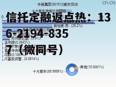 601512，601512新浪财经