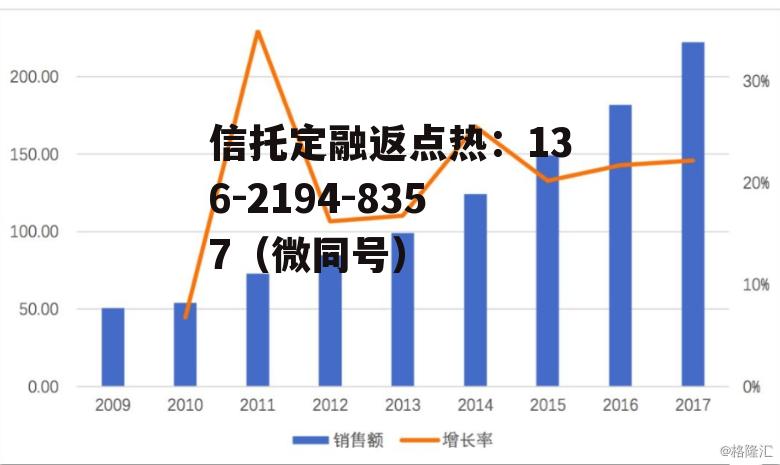 600267股票，600267股票行情