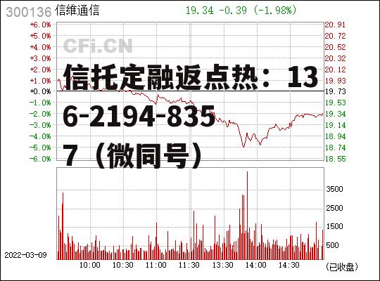 300136股票，300136股票价格手行情走势图东方财富网