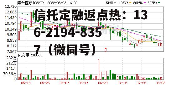 股票300158，股票300158下个星期一会大涨吗