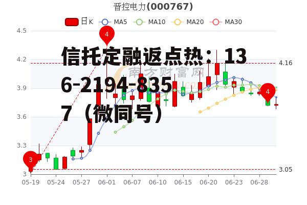 晋控电力，晋控电力股票