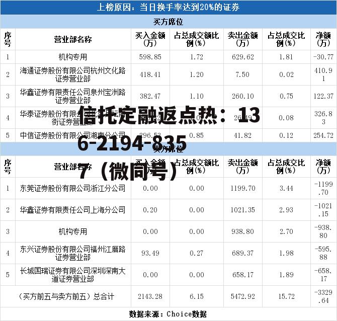 万马科技股票，万马科技股票最新公告