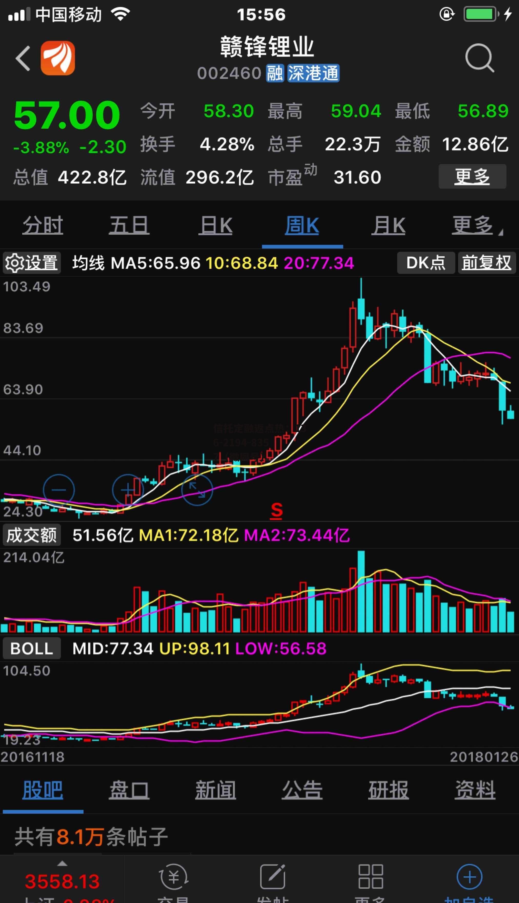 红星发展股吧，红星红星发展股吧