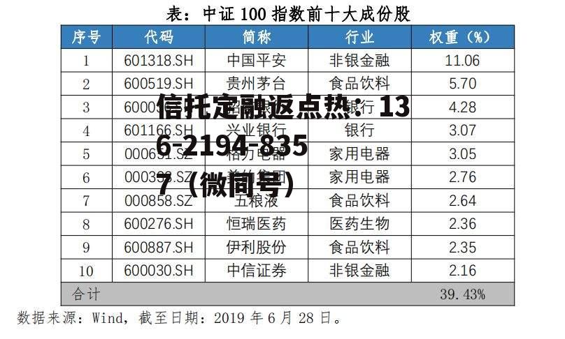 长盛100，长盛100怎么样
