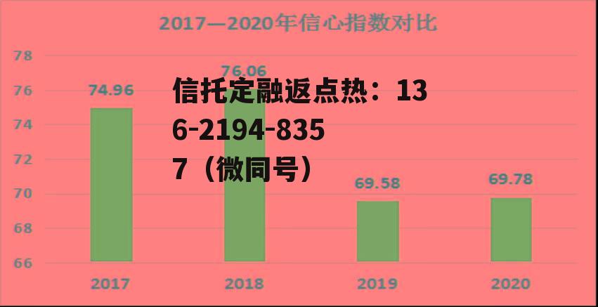 信心指数，美国消费者信心指数