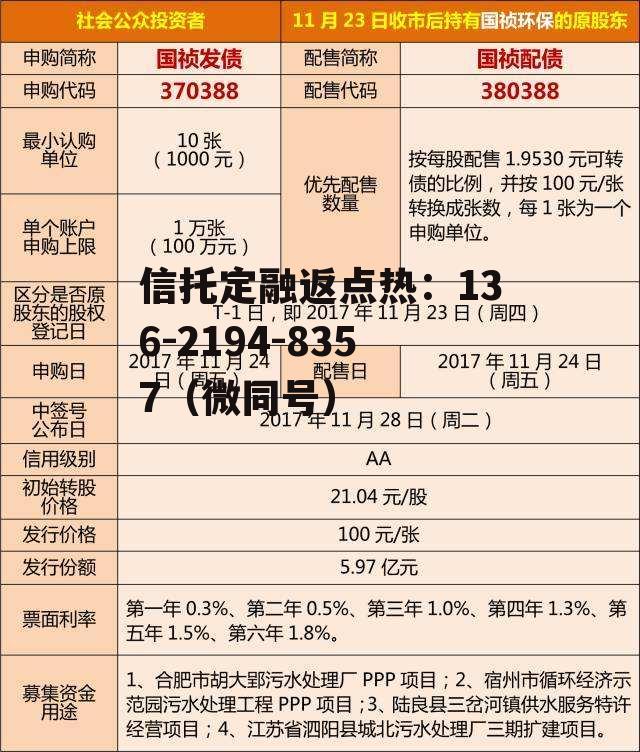 可转债申购，可转债申购中签技巧