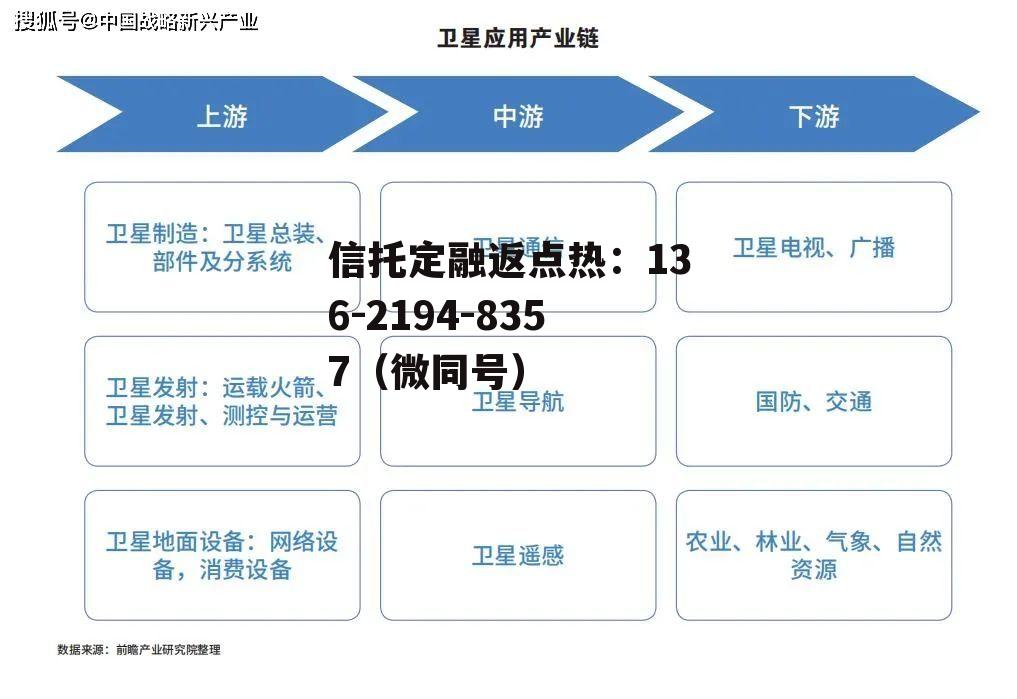 通信行业产业链，通信行业产业链的七大模块