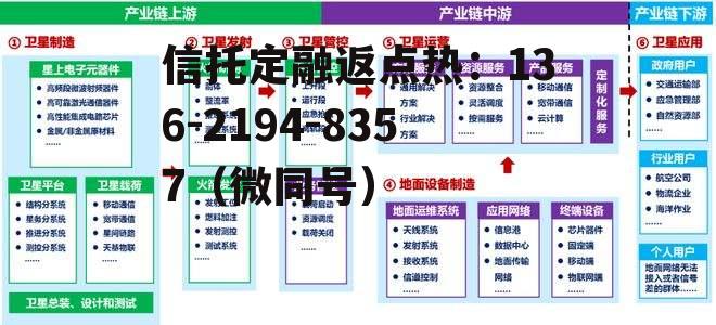 通信行业产业链，通信行业产业链的七大模块