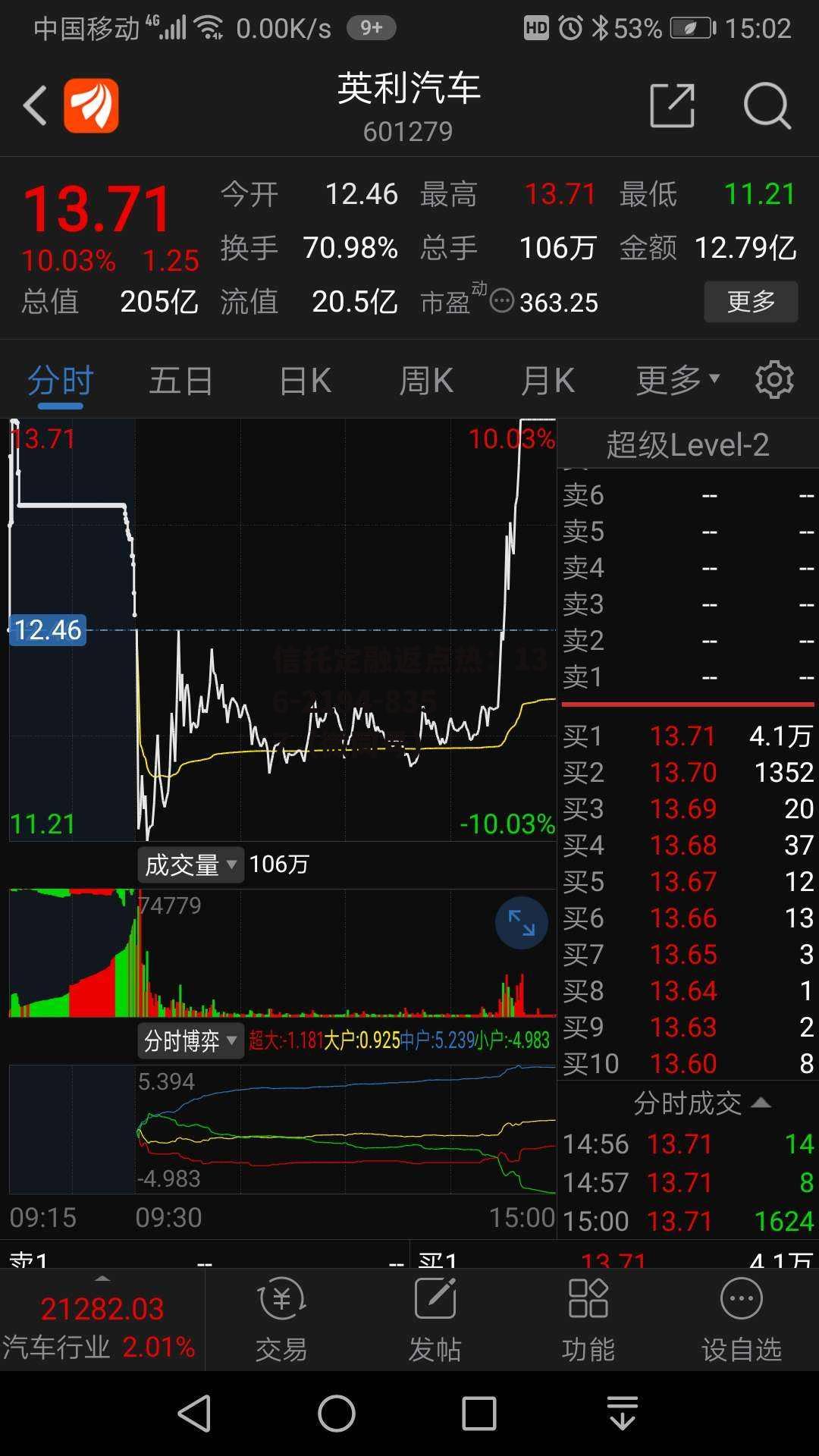 英利汽车股票，英利汽车股票下周一怎么样