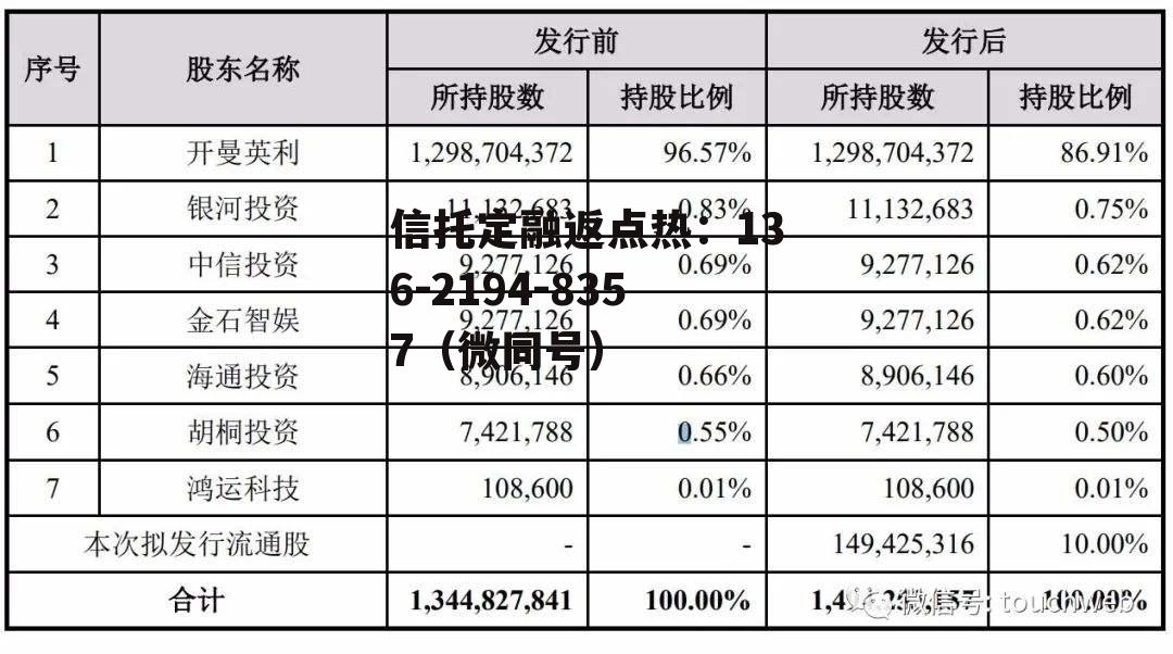 英利汽车股票，英利汽车股票下周一怎么样