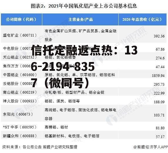 600595中孚实业，600595中孚实业重整