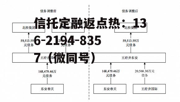 关联方交易，关联方交易舞弊案例