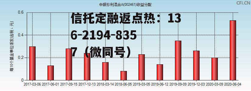 002461股票，002461股票会不会上涨