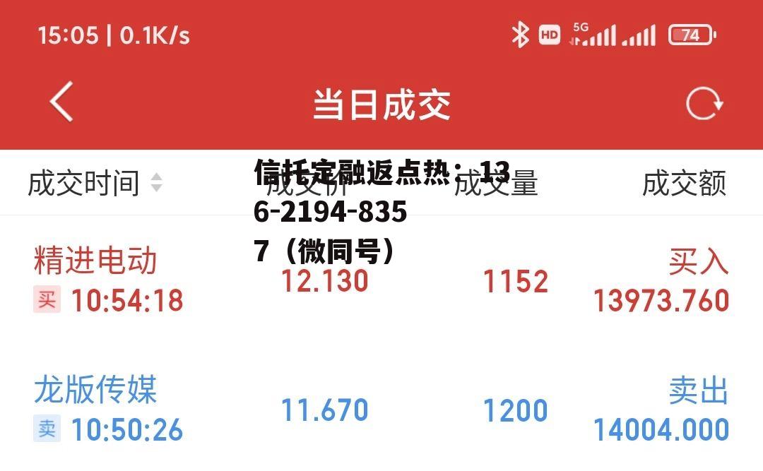 000977，000977基金净值