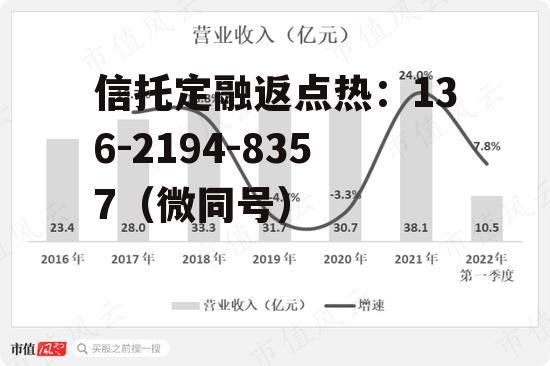 601515，601515 东风股份股票